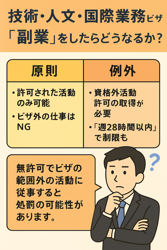 技術・人文知識・国際業務ビザで副業を検討する外国人ビジネスマンのイラスト