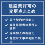 2025年建設業法改正の要点をまとめたシンプルな図解。軽微な工事、技術者配置、電子契約、社会保険対応などを記載。