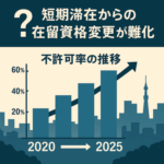 短期滞在からの在留資格変更に関する注意喚起のイメージ｜行政書士が解説
