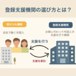 登録支援機関とは？受け入れ企業と登録支援機関の役割を図解で説明したイラスト