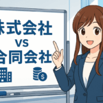 スーツ姿の女性キャラクターがホワイトボードで「株式会社 vs 合同会社」を解説しているイラスト。法人設立の違いを説明するイメージ。